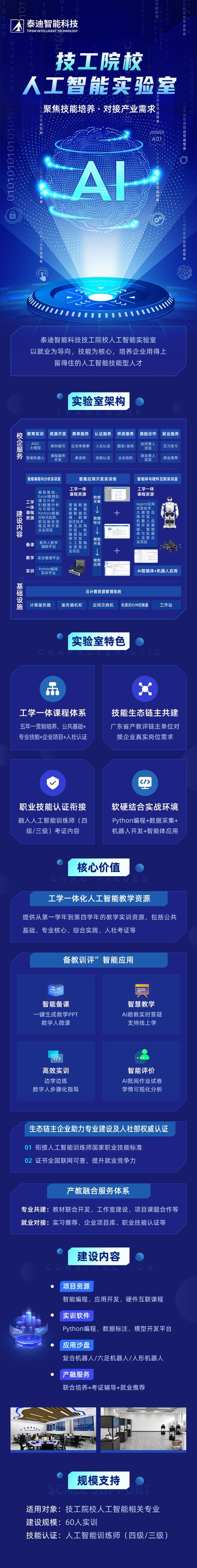 技工院校人工智能实验室建设方案 资源、实训软件、应用沙盘与产融服务一体化智能应用软件开发