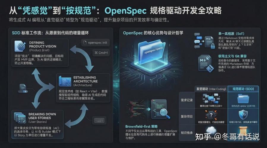 生成式人工智能如何重塑智能应用软件开发 从辅助到共创