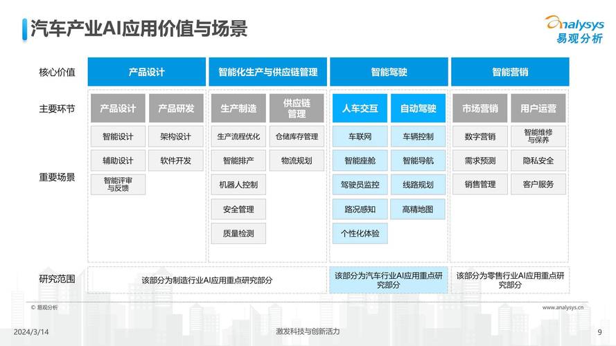 智能驱动未来 自动驾驶与车路协同提升汽车安全及降低油耗的软件技术方案