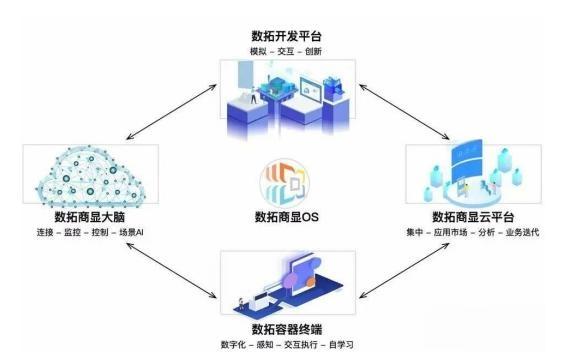 AI时代数拓科技打造“智屏”，为商显行业增添新活力