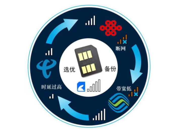 腾讯云引领智能物联网卡行业技术标准制定，加速智能应用软件开发落地