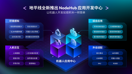 地平线开发者活动重磅官宣 机器人开发套件新品发布，加速智能应用软件腾飞