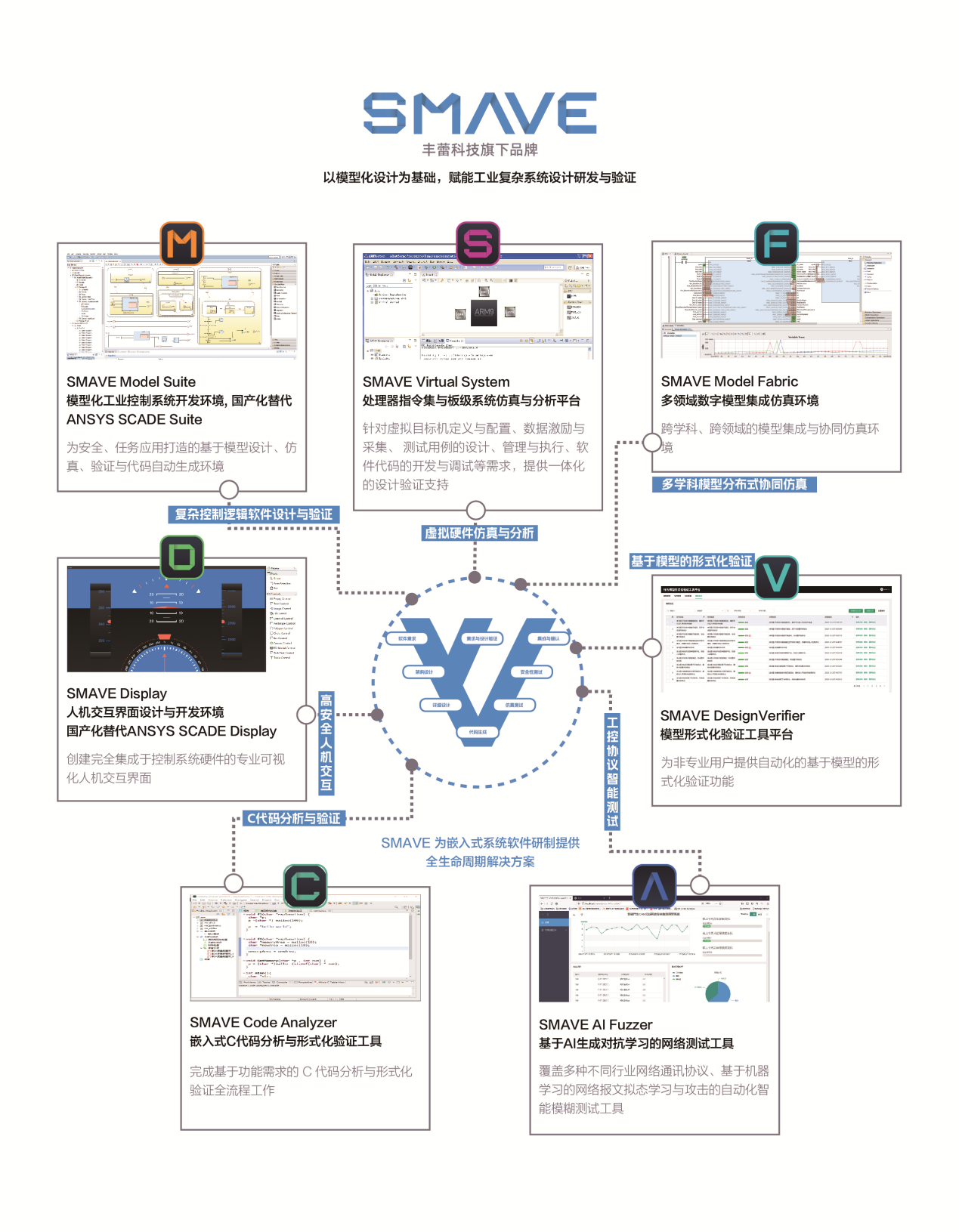 丰蕾科技完成A轮融资，高瓴创投领投，加速高安全工业控制系统软件研发